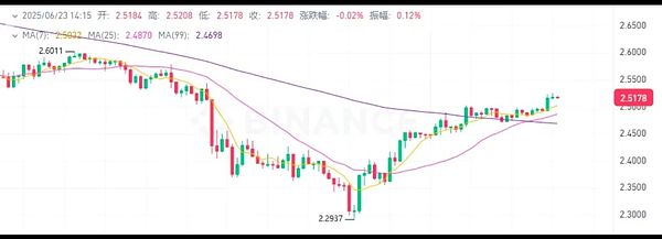 狗狗币能否复制比特币的暴涨神话？分析师给出关键点位