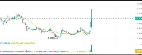 比特币3万美元之战：为什么上涨比下跌更有戏？