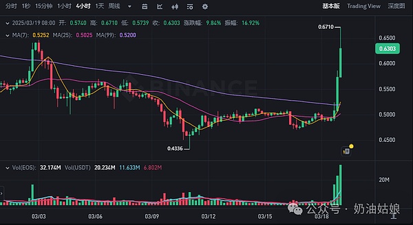 比特币王者归来：49%市占率背后的故事与隐忧
