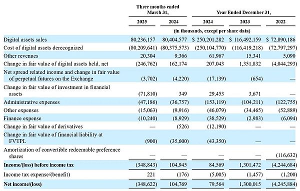 区块链侦探笔记：一个黑客天才如何因0.0775个比特币栽了跟头