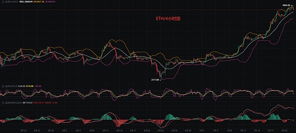 从零开始：用NFTScan API玩转Aptos NFT开发