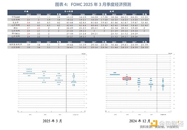 BRD GameFi即将引爆市场：顶级风投为何押注这款游戏？
