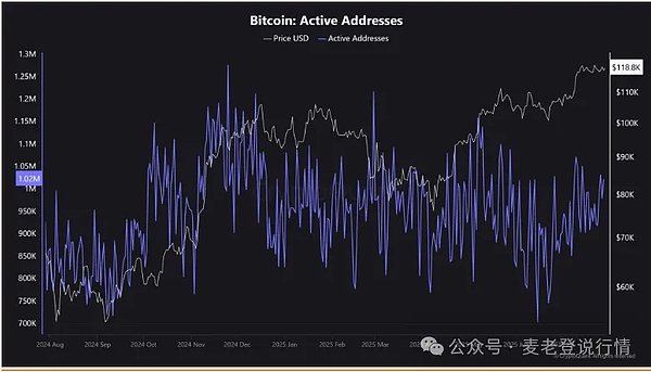 高位震荡行情下的交易智慧：11月7日币市观察手记