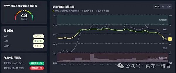 比特币蓄势待发：27,500美元关口或将告破