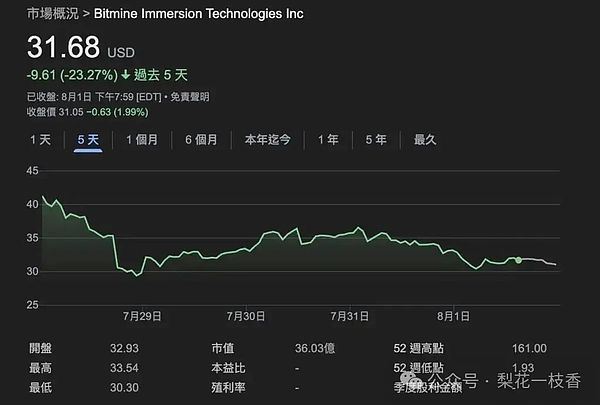 深度解析：MultiversX(EGLD)如何在区块链红海中开辟新赛道