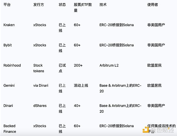 8.18行情观察：比特币周线现危险信号，山寨币或迎做空良机