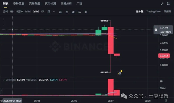 以太坊转型周年记：环保成就斐然，但权力游戏正在上演