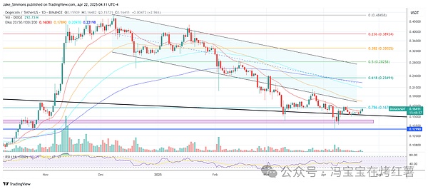 深度解析：a16z押注的AI+Web3游戏新赛道，这些黑马项目藏着什么玄机？