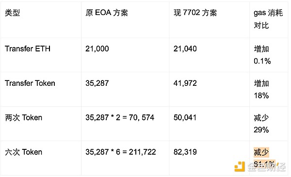 加密市场狂欢将至：这三枚山寨币或成ETF红利最大赢家