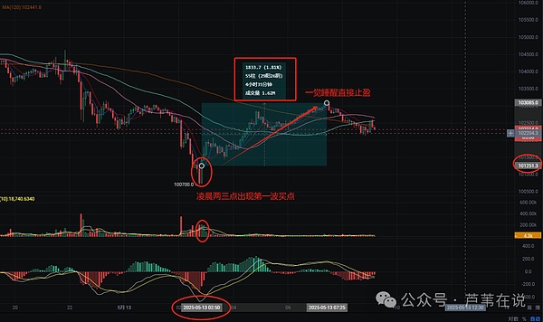 币圈风云再起：2023年最值得关注的三大赛道
