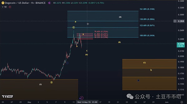 以太坊：区块链世界的智能合约革命者