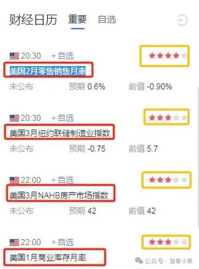 加密货币市场观察：BTC横盘震荡，ETH蓄势待发，DOGE承压回落