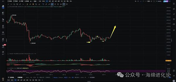 比特币突然暴涨15%的背后：看懂这6个关键因素