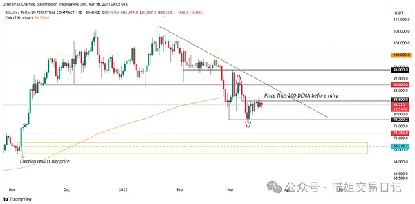 12.5主流币行情回顾：李隆深度解析BTC/ETH走势