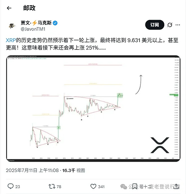 资深交易员李隆：10月30日比特币行情深度解析