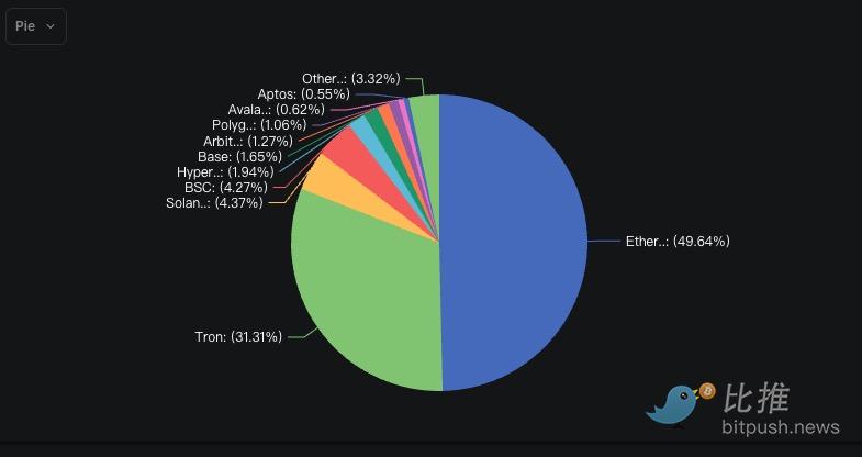 SocialFi：一场正在酝酿的社交革命？