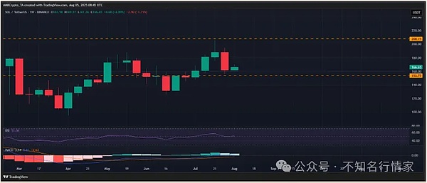 LPDFi浪潮来袭：Logarithm Finance能否成为下一个GMX级别的财富密码？