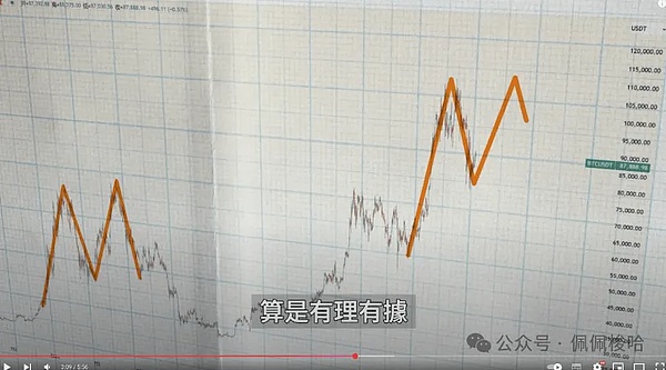 比特币ETF：一场改变游戏规则的金融革命