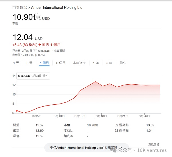 Friend.tech的诡异现象：资金没跑路，Key却在贬值？这背后藏着什么猫腻