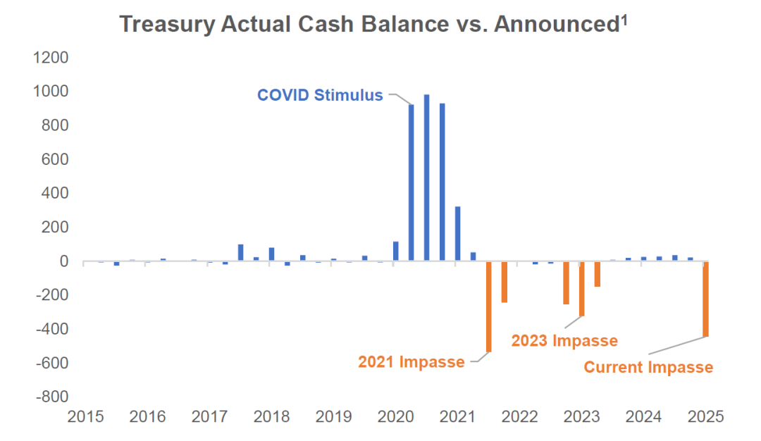 稳定币收益革命：Curve 新作 Yield Basis 能否改写游戏规则？