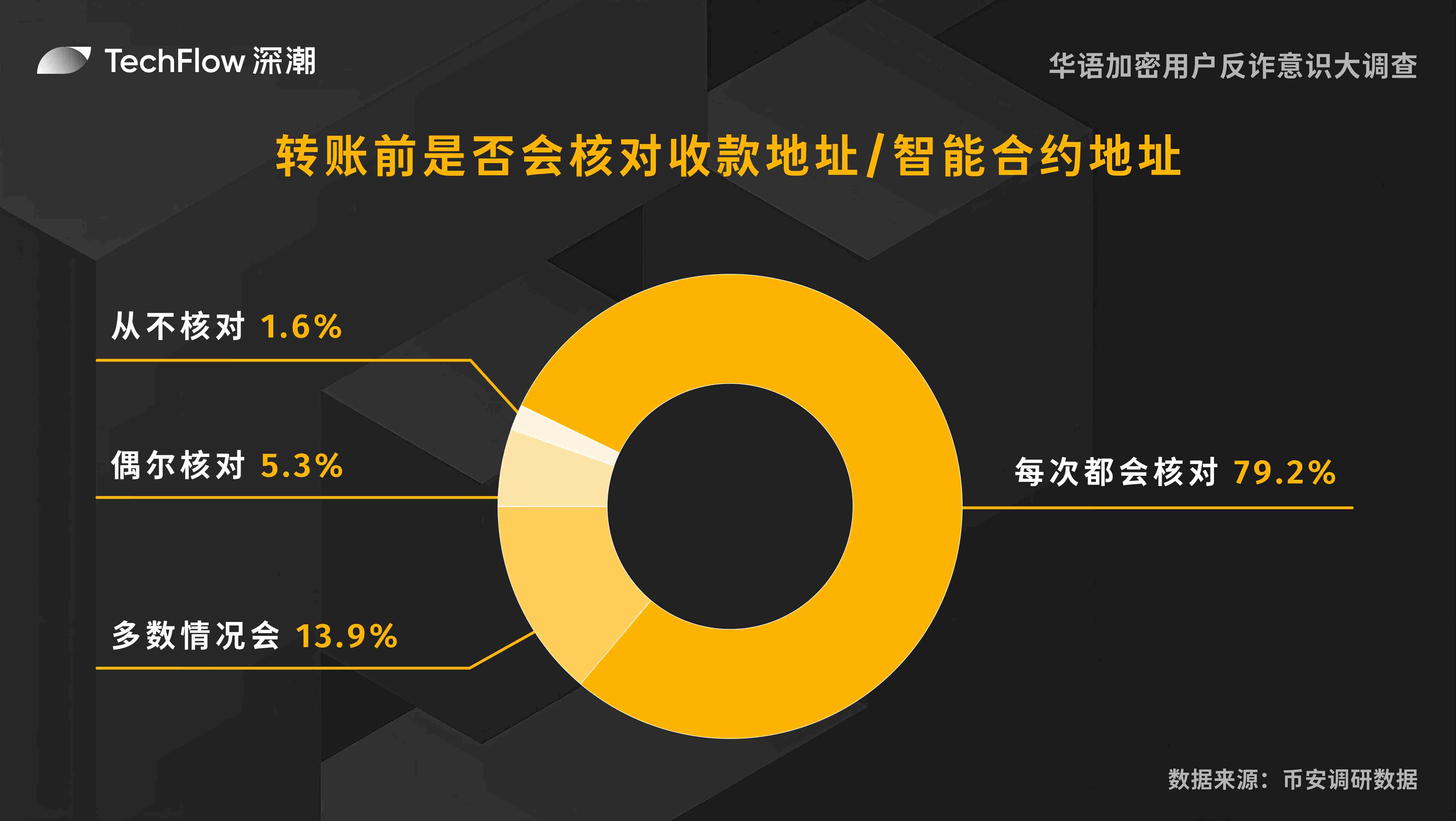 机构大举入场？CME比特币期货持仓突破50亿美元大关释放重要信号