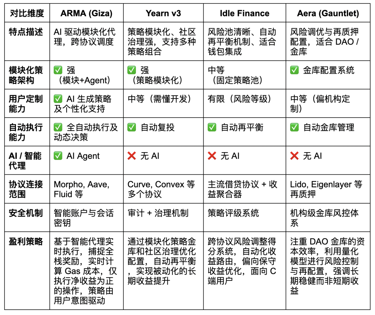 当AI遇上DAO：区块链治理的新革命还是纸上谈兵？
