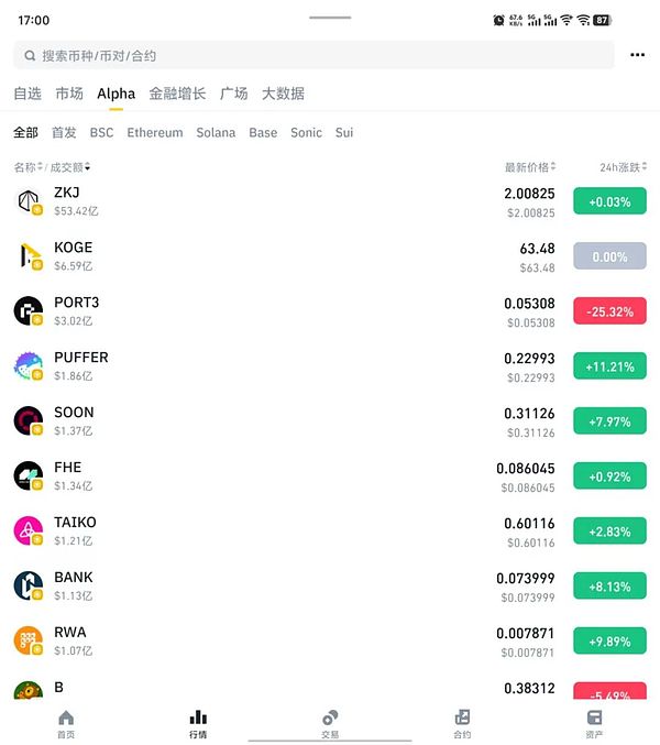 BC科技7亿港元配股大动作 加密货币玩家入局 壳王高振顺控股权遭稀释