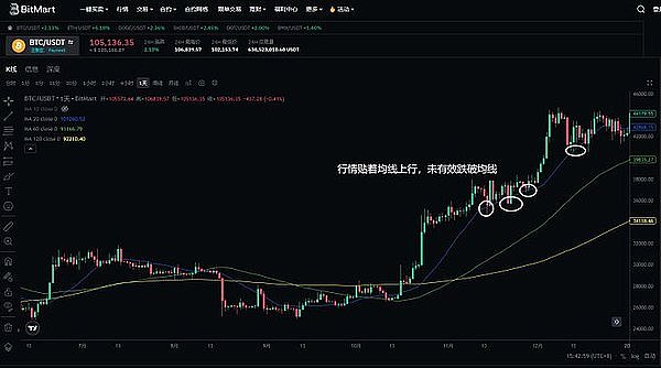 市场随笔：从币圈涨跌看投资心法