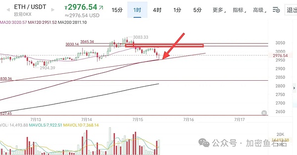 美联储这次真的要单飞了吗？全球央行政策分歧背后暗藏玄机