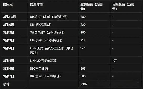 如何巧妙降低波场链转账成本？这两个创新方案值得一试