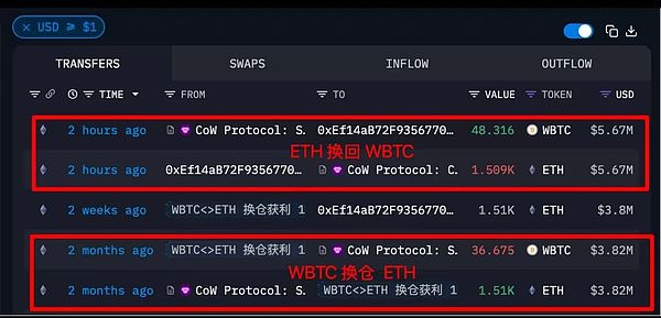 市场震荡格局未改 比特币跌破关键支撑位后路在何方？