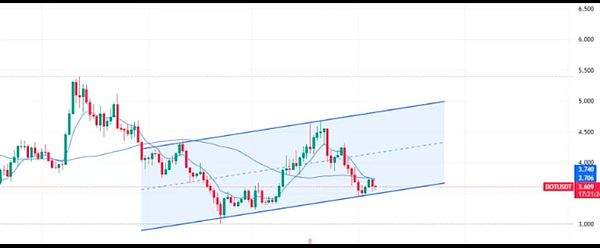 Polygon的2023变革之路：从低调蓄力到ZKRollup领跑者