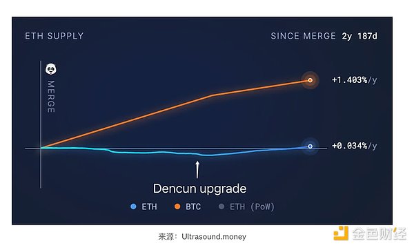 Filecoin能否绝地反击？从99%暴跌到牛市重启的深度解析