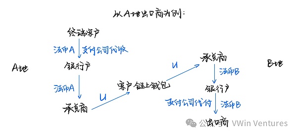 去中心化稳定币版图：一场永不落幕的创新竞赛