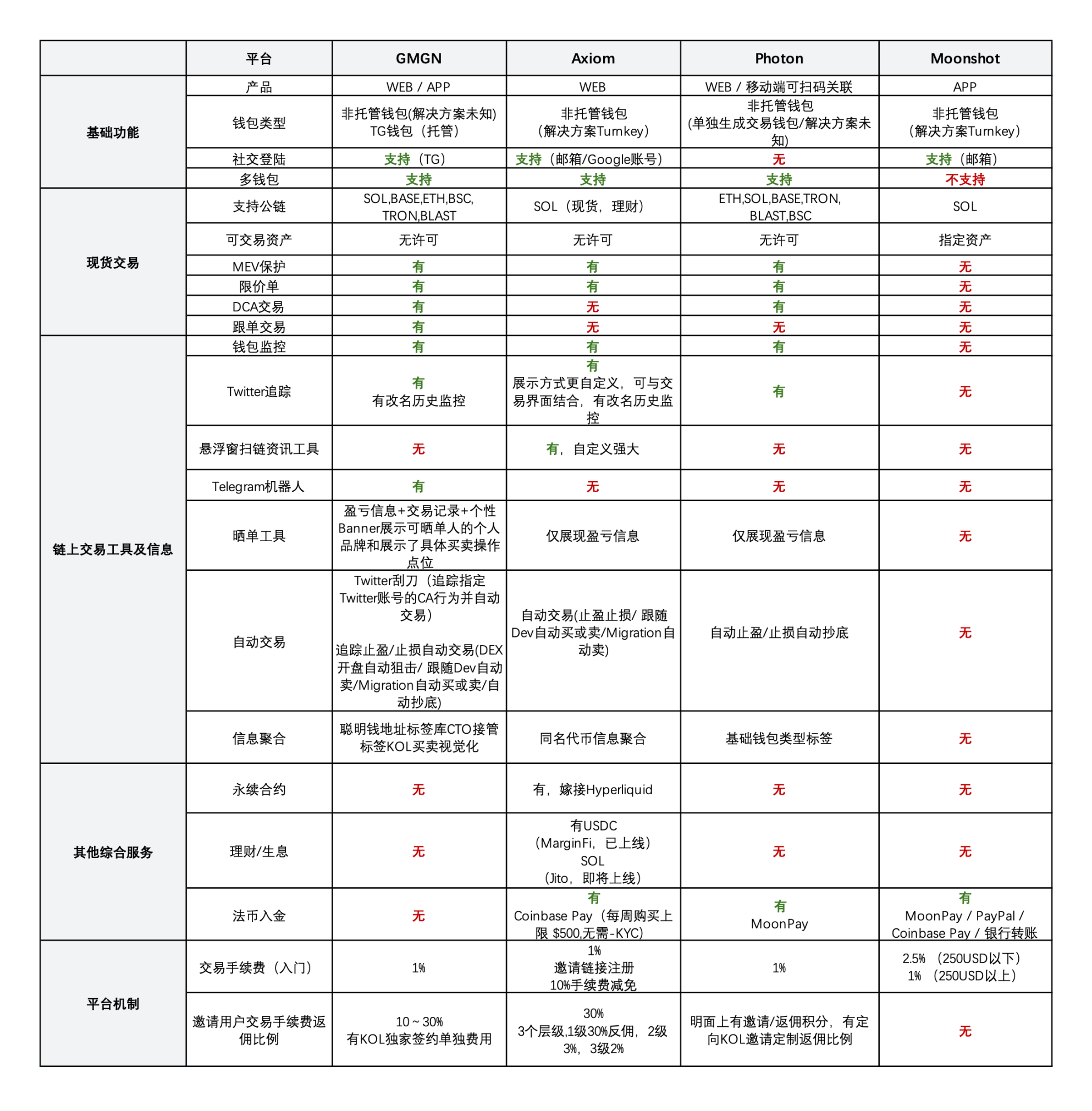 恭喜！以太空单30点完美止盈，这波操作太漂亮了