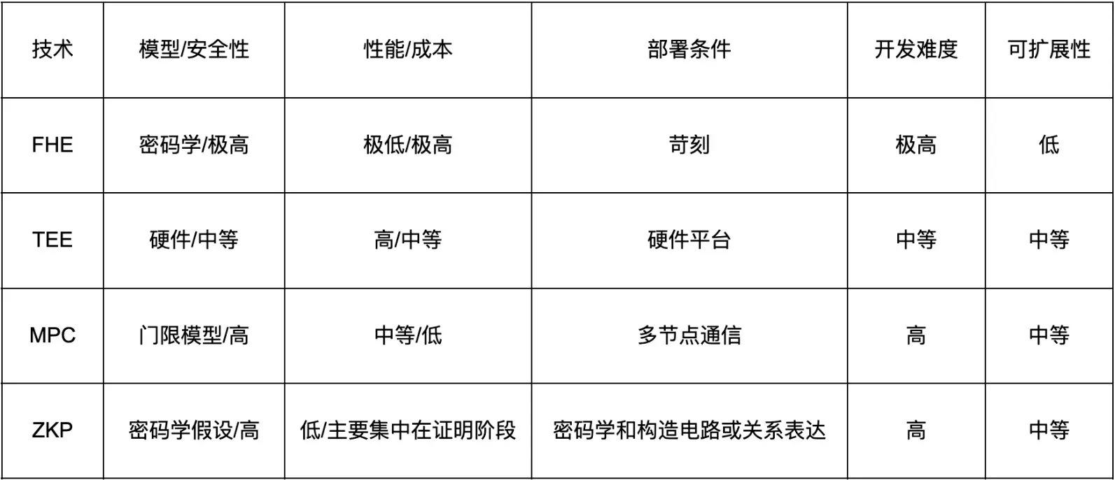 加密货币周报：当市场突然抽风，我们该如何应对？