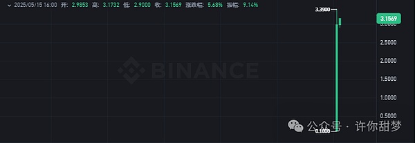 昨夜空单完美收割1万刀，今日以太坊再下一城！