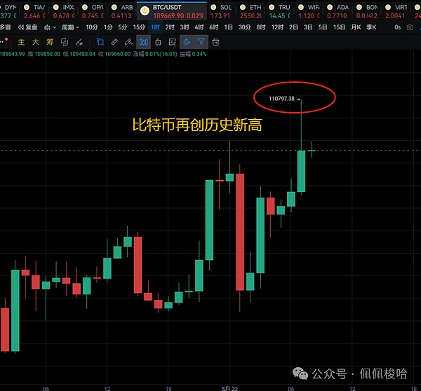 加密货币市场狂飙：现在进场还来得及吗？