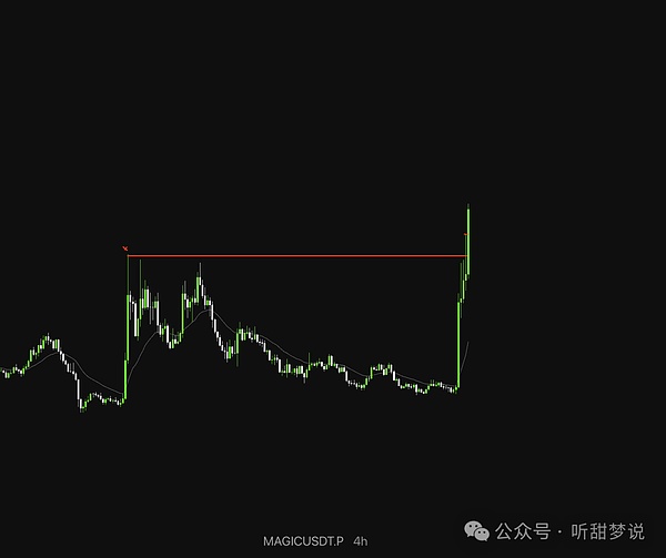 深度解析：BNB.WIN如何成为加密市场的安全港湾？