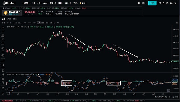 WEB3峰会香港站：见证萨尔瓦多数字国债的全球启航