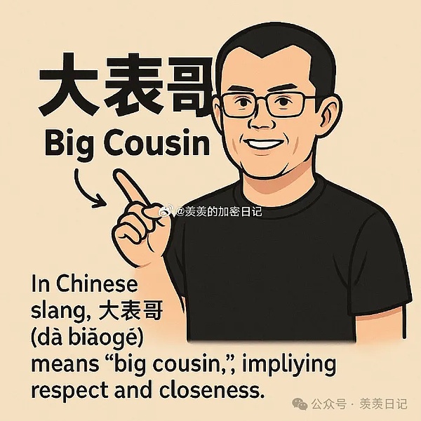 币圈大丰收！我们的空单策略完美收割300点