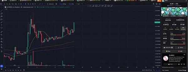 区块链晨报：FTX房产帝国曝光，PayPal加码加密生态