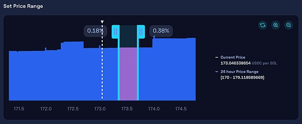 市场动态 | 美联储或将再加息 DeFi与NFT市场最新观察