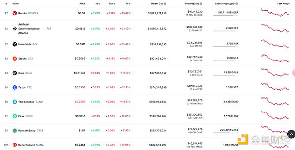 Coinbase：加密世界的合规独角兽还能飞多高？