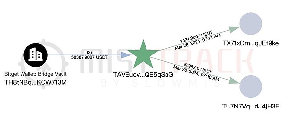 政府关门倒计时：加密行业或将面临减速带而非急刹车