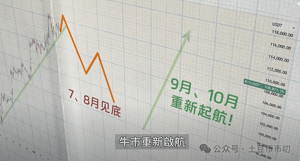 揭秘坎昆升级EIP4844：Blob如何改变以太坊游戏规则