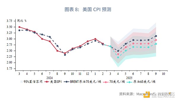 数字货币市场深度分析：空头行情仍未结束，抓住反弹做空机会