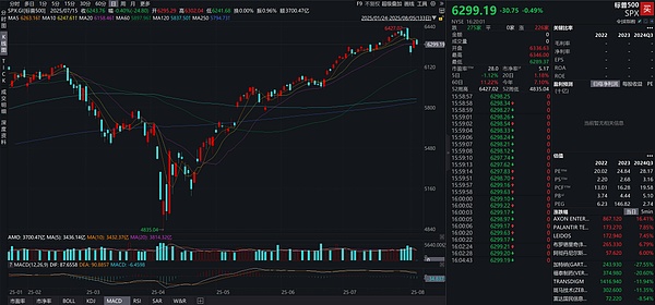 比特币年底前恐难逃下跌魔咒？历史走势暗藏玄机