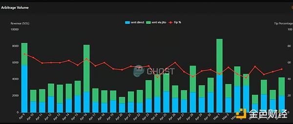 UNI和DeFi到底值不值得投？一位老韭菜的掏心窝话