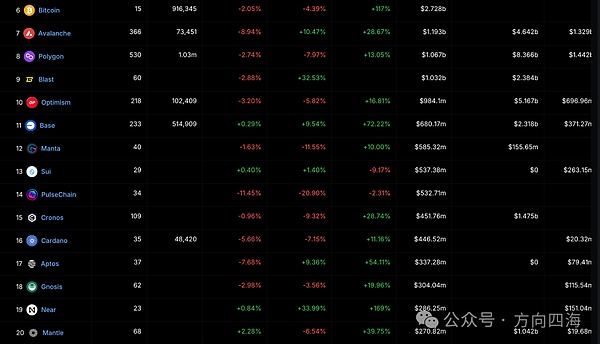 市场寒冬中的生存法则：10月11日BTC/ETH合约操作指南